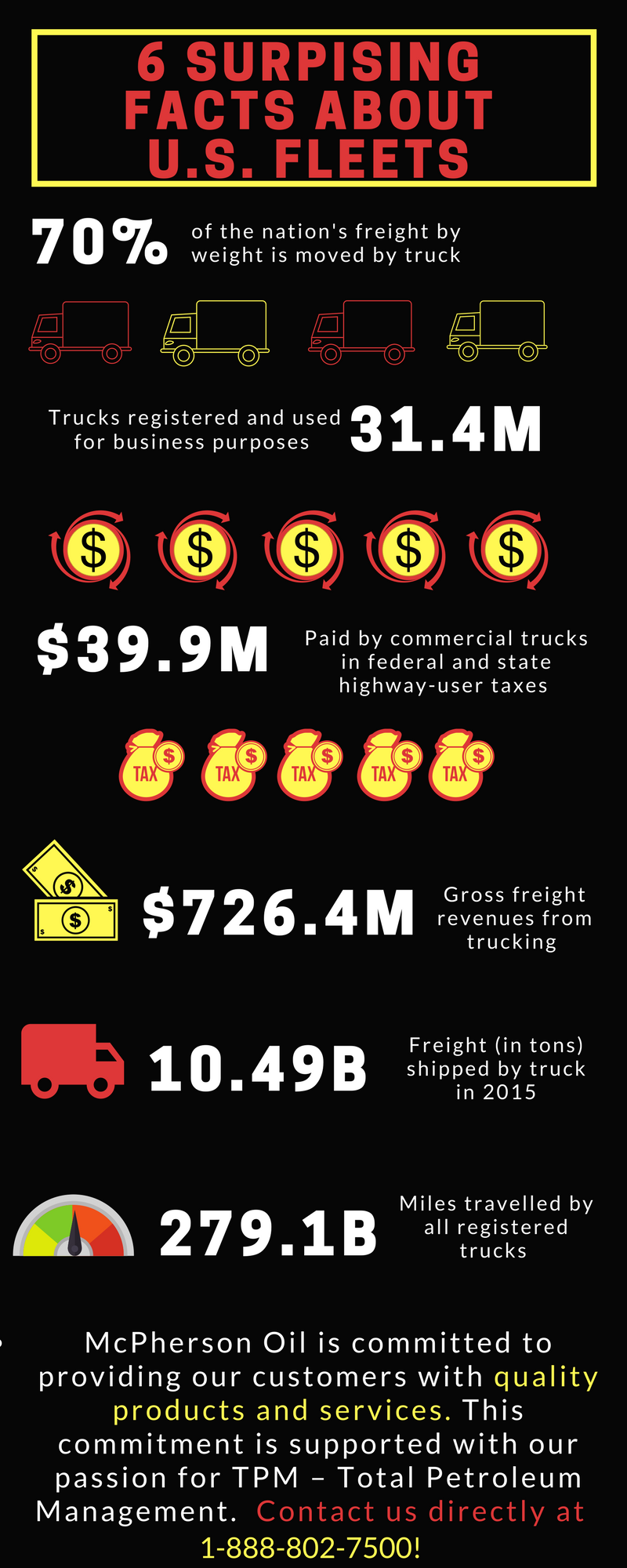 6 Surprising Facts about U.S. Fleets | McPherson Oil