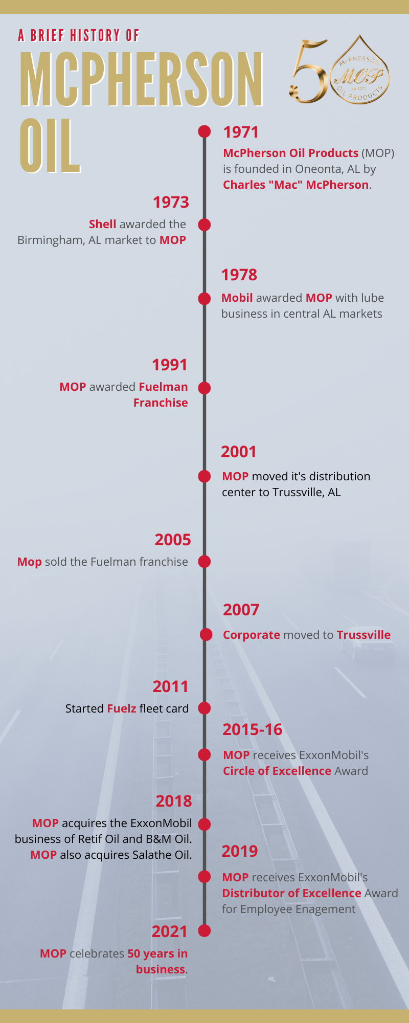 A timeline of McPherson Oil's history
